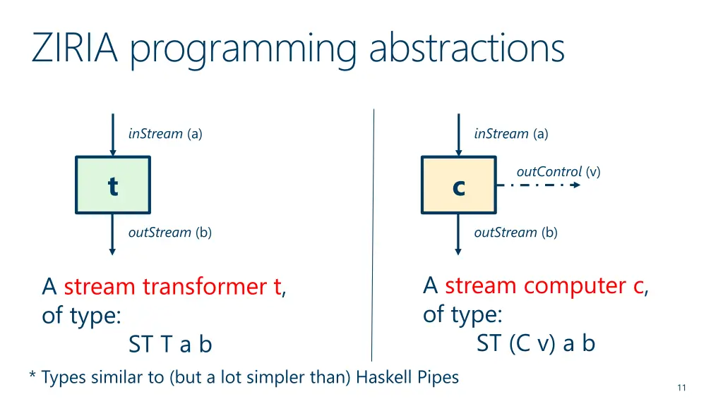 ziria programming abstractions