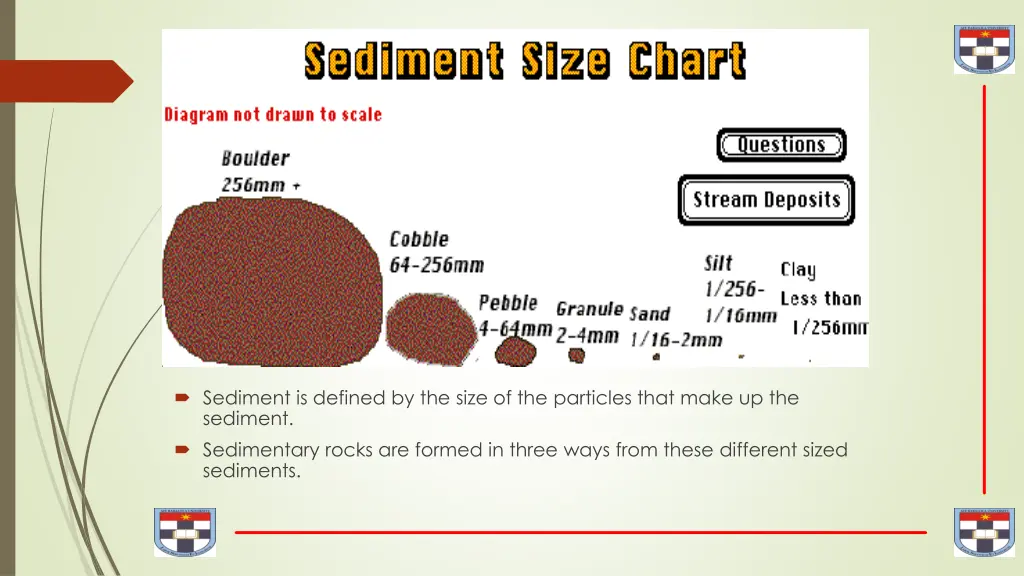 sediment is defined by the size of the particles