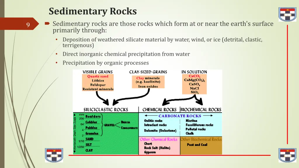 sedimentary rocks sedimentary rocks are those