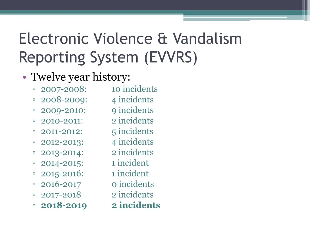 electronic violence vandalism reporting system