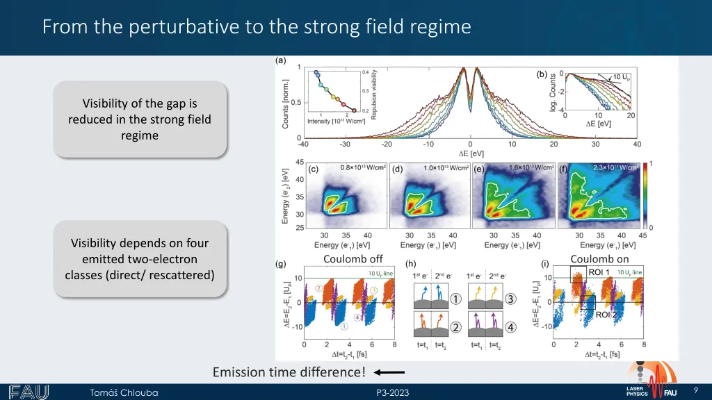 from the perturbative to the strong field regime