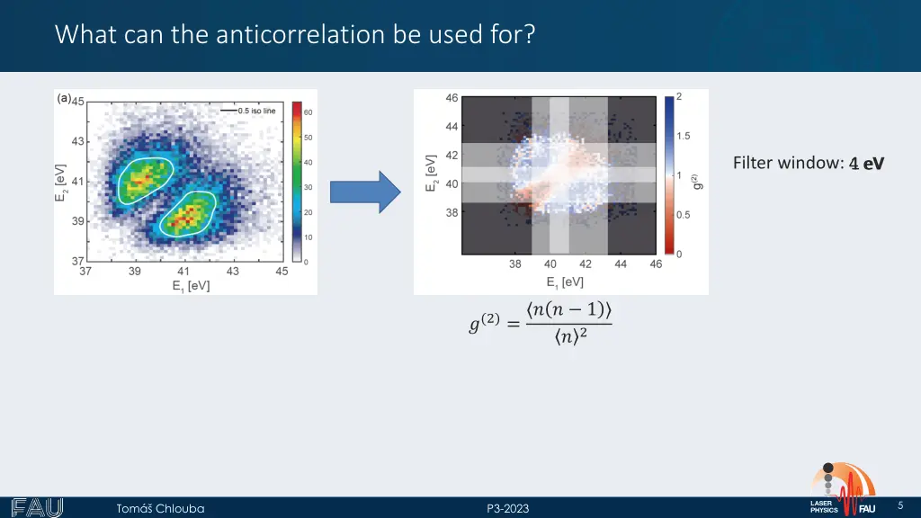 what can the anticorrelation be used for