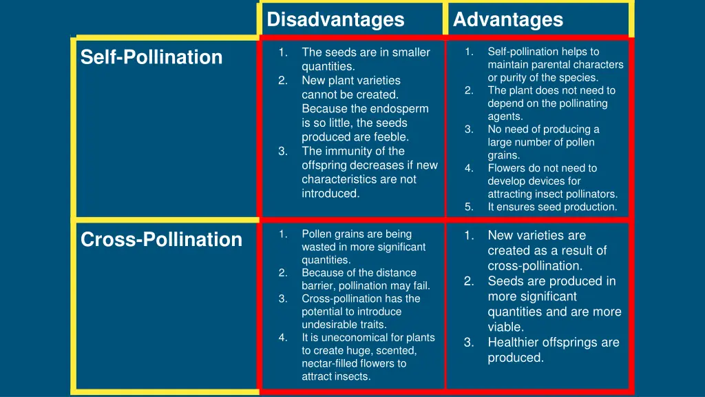 disadvantages