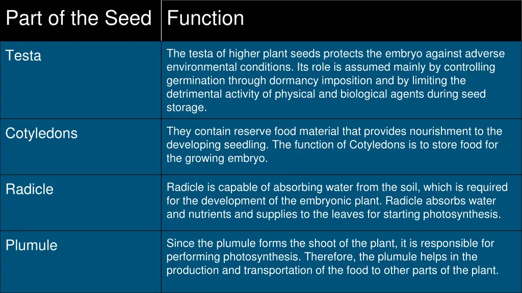 part of the seed function