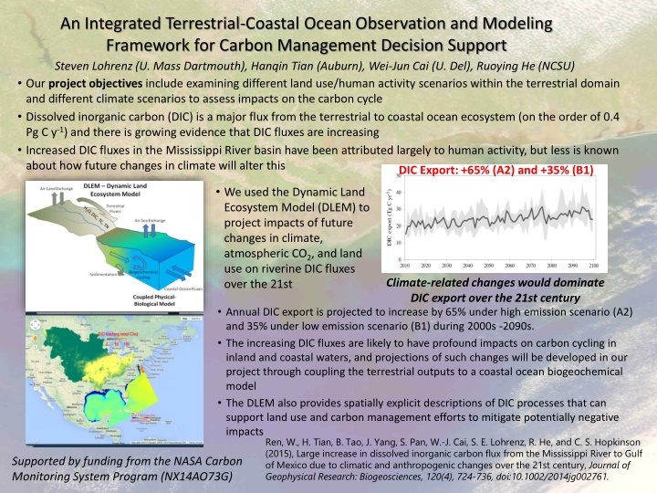 an integrated terrestrial coastal ocean