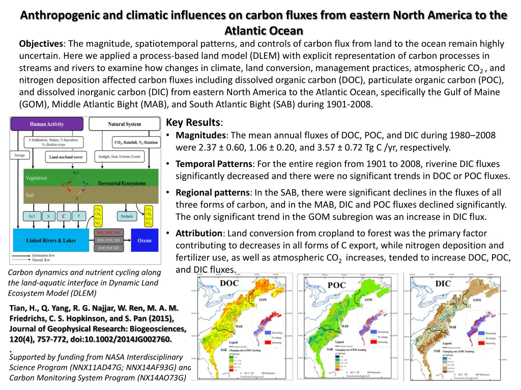 anthropogenic and climatic influences on carbon