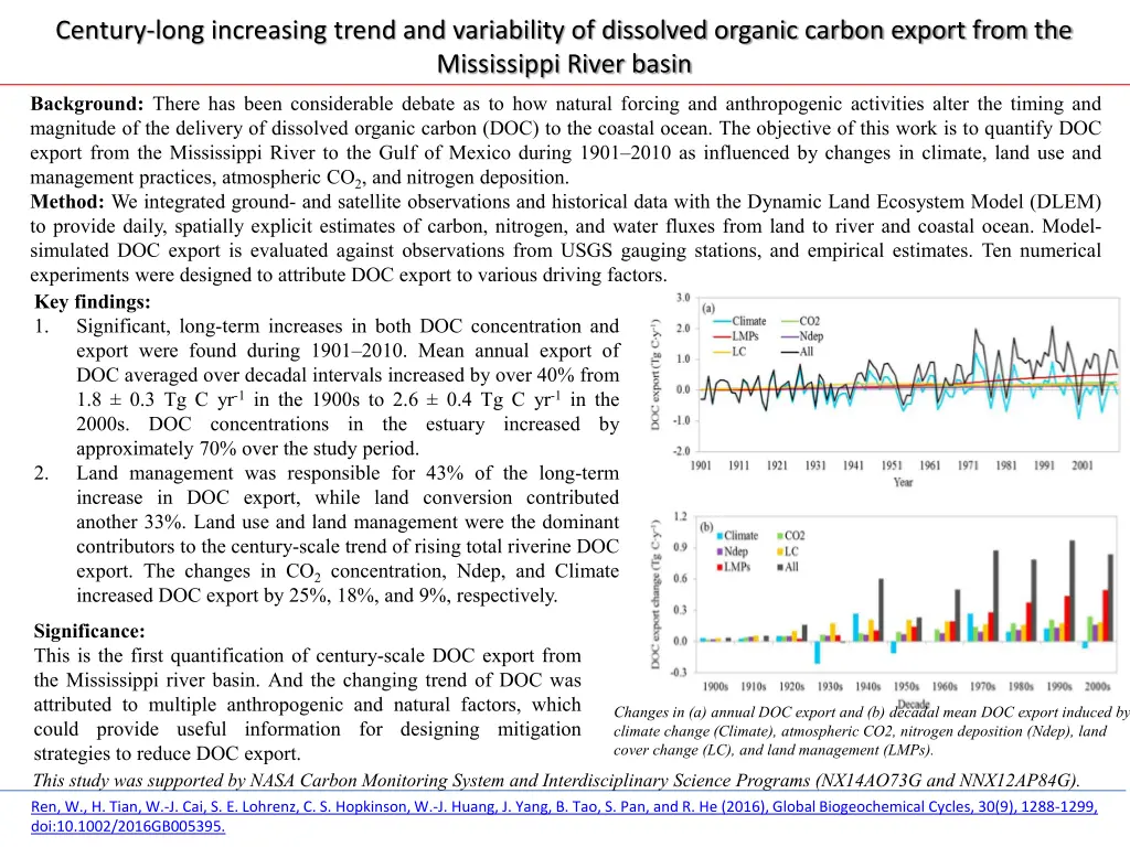 century long increasing trend and variability