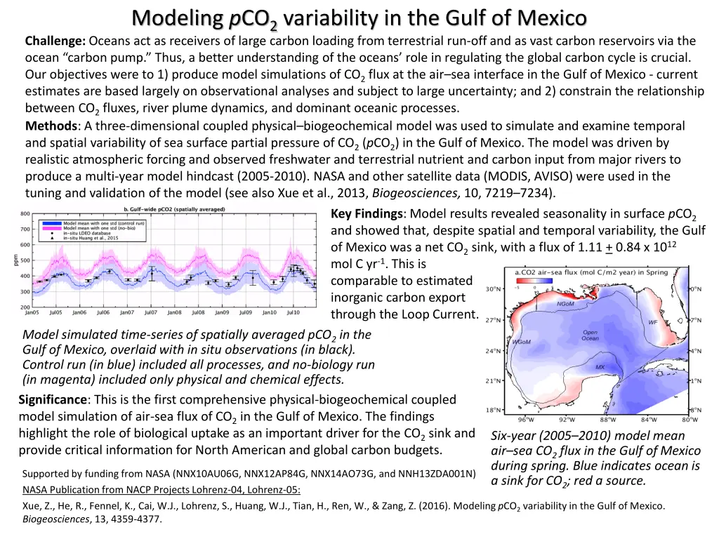 modeling p co 2 variability in the gulf of mexico