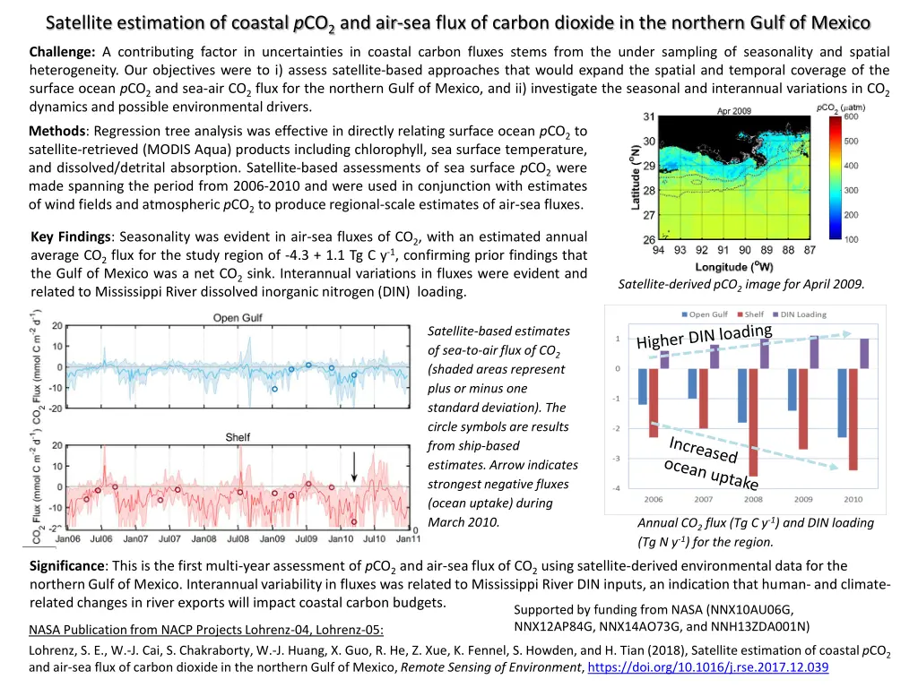 satellite estimation of coastal