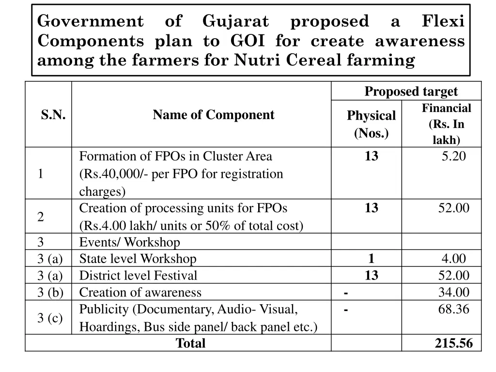 government components plan to goi for create