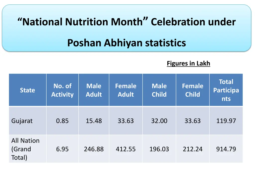 national nutrition month celebration under