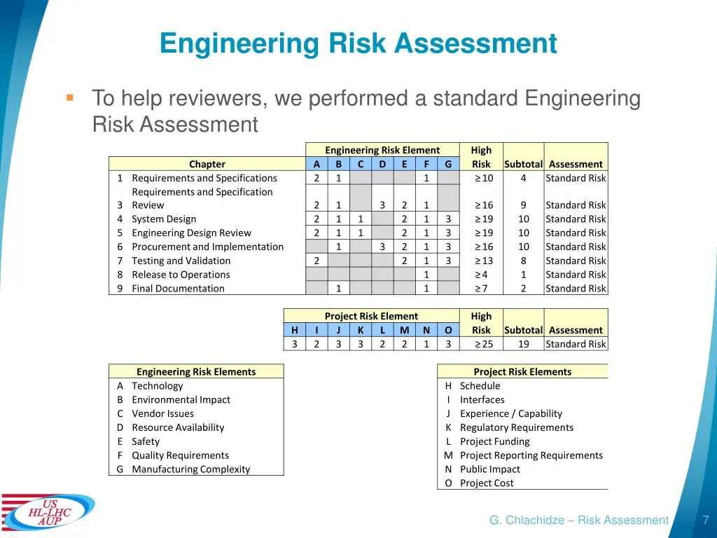 engineering risk assessment