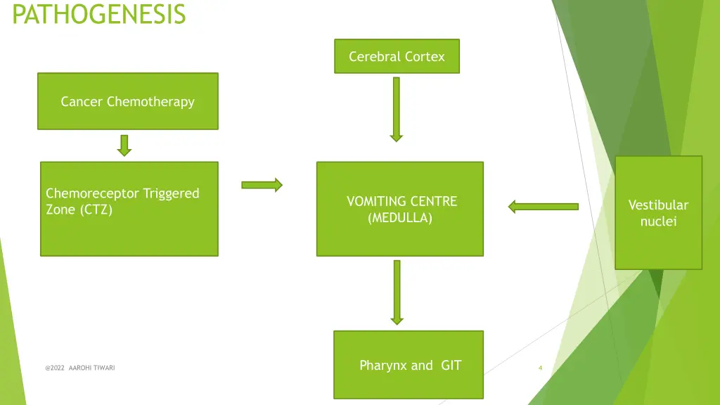 pathogenesis