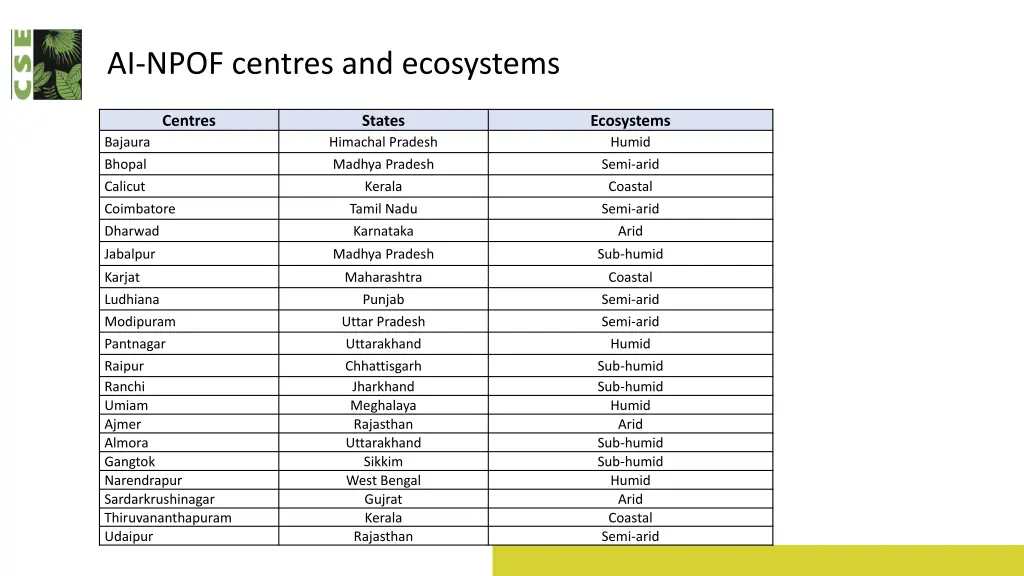 ai npof centres and ecosystems