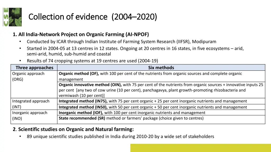 collection of evidence collection of evidence 2004