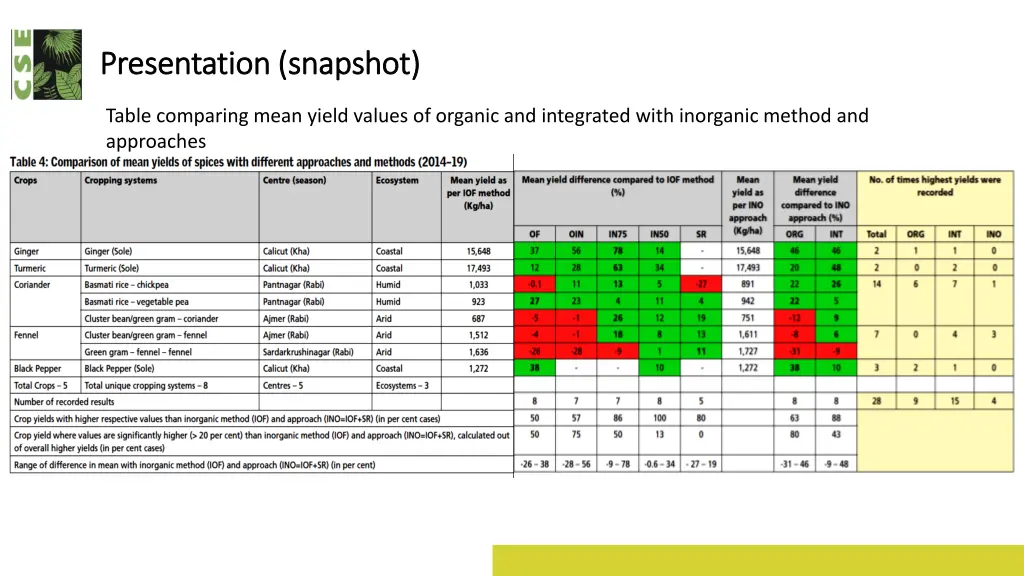 presentation snapshot presentation snapshot