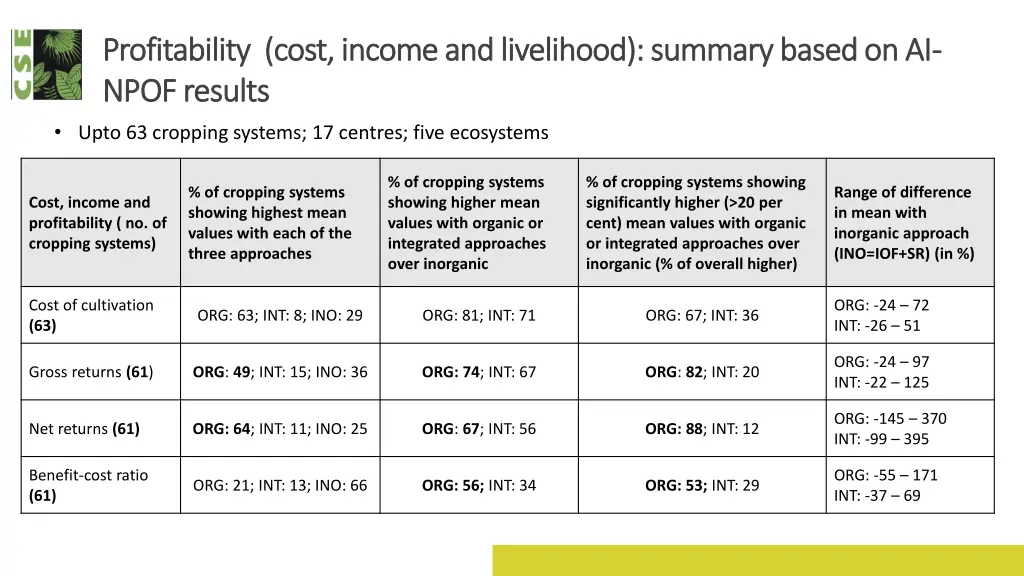 profitability cost income and livelihood summary