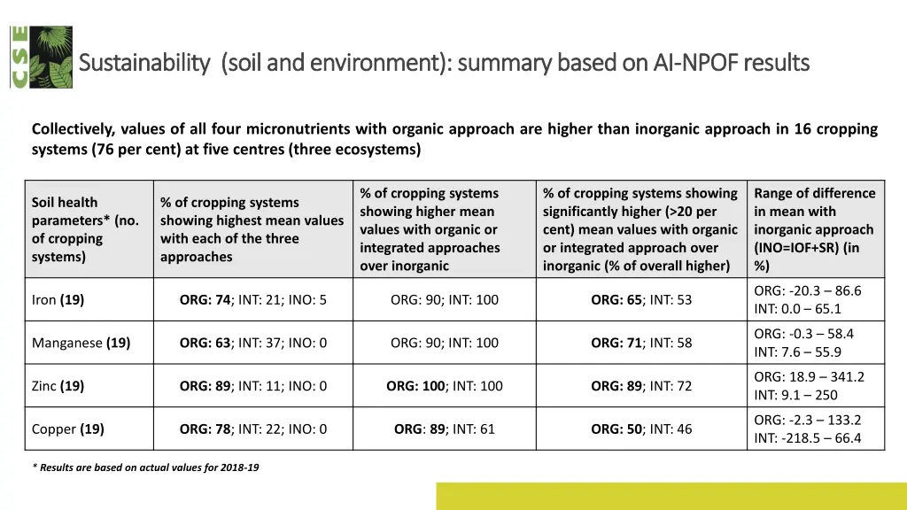 sustainability sustainability soil 1