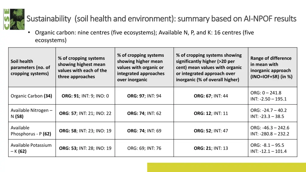 sustainability sustainability soil health