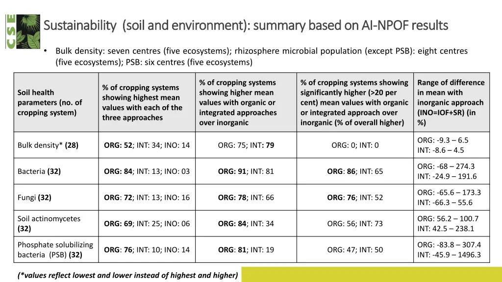 sustainability sustainability soil