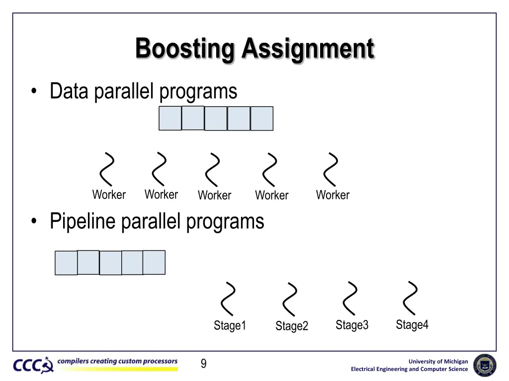 boosting assignment