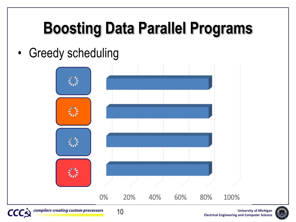 boosting data parallel programs