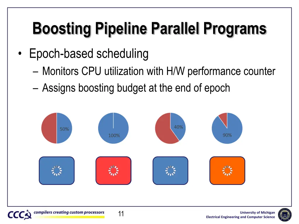 boosting pipeline parallel programs