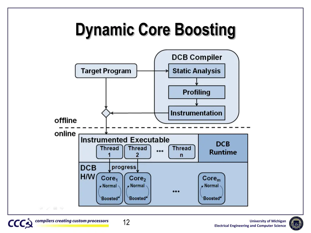 dynamic core boosting