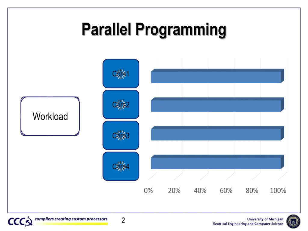 parallel programming