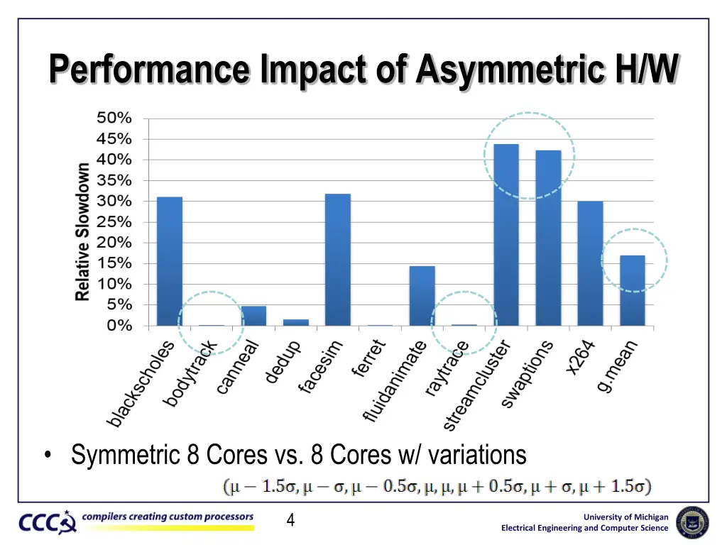 performance impact of asymmetric h w