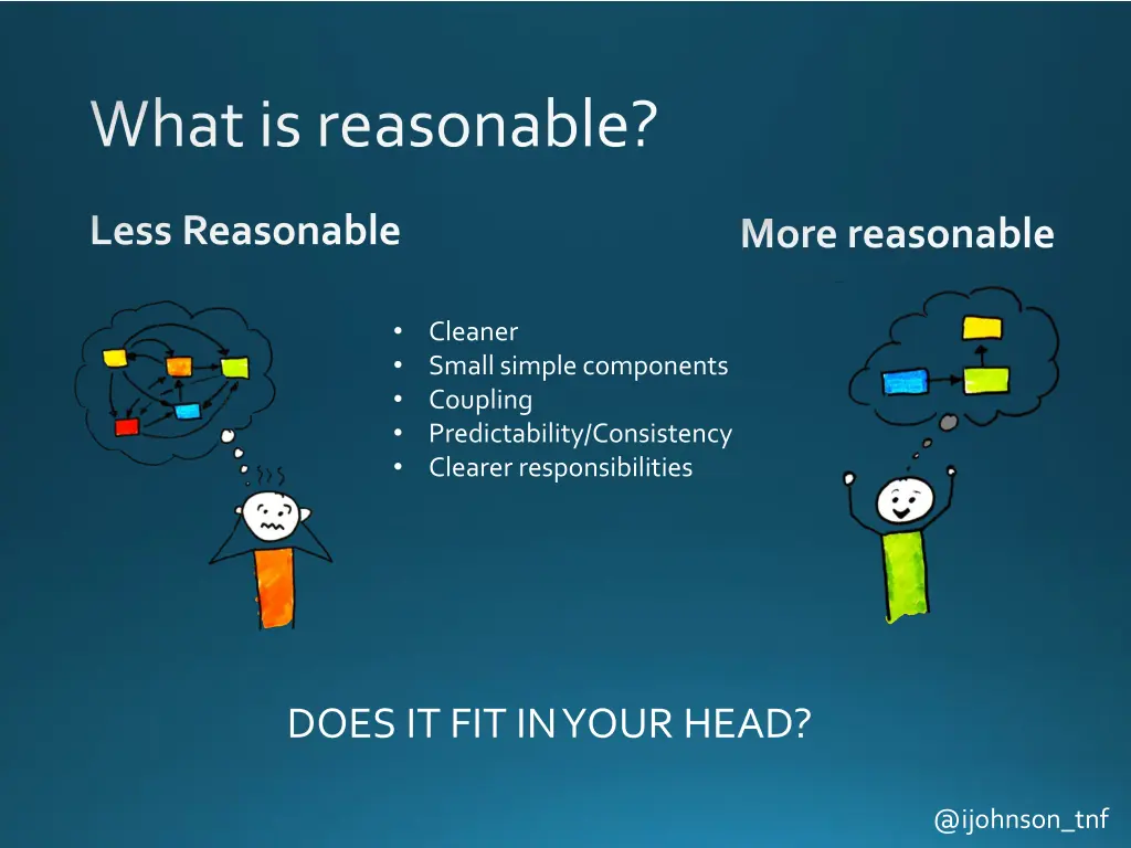 what is reasonable 1