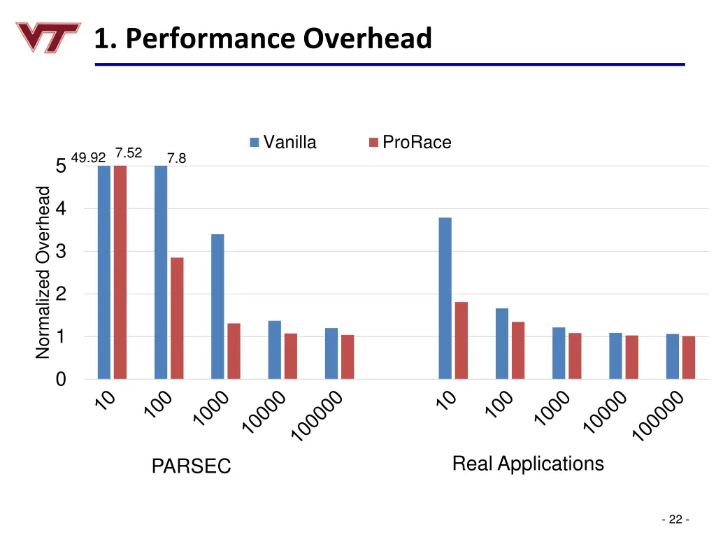 1 performance overhead