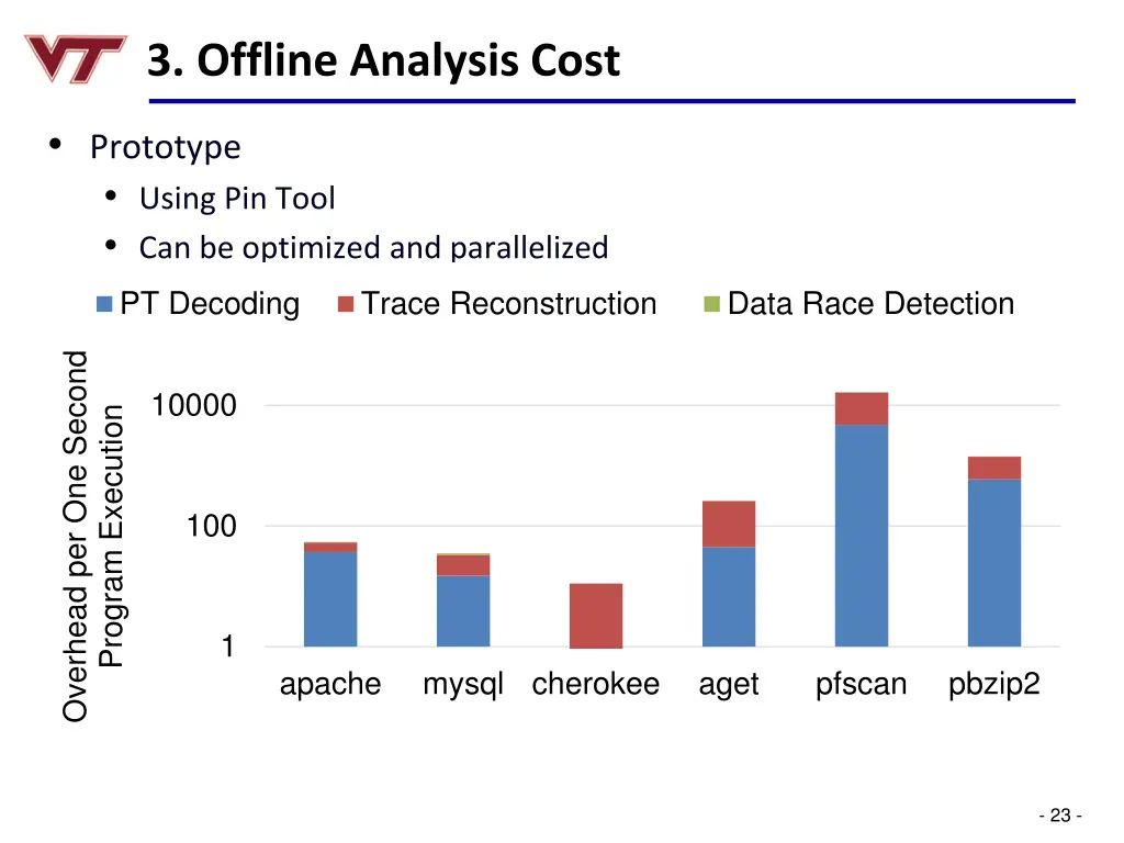 3 offline analysis cost