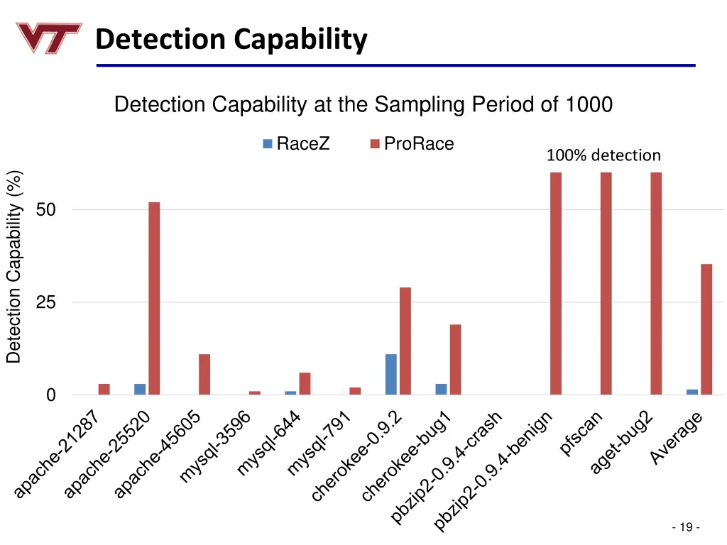 detection capability