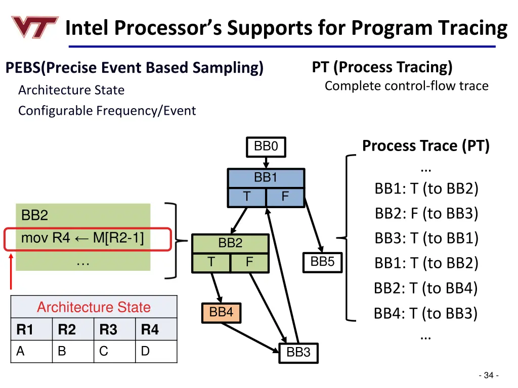 intel processor s supports for program tracing 1