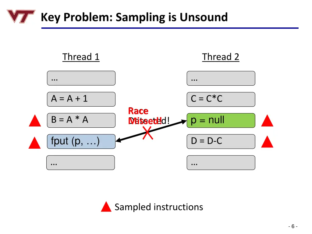 key problem sampling is unsound