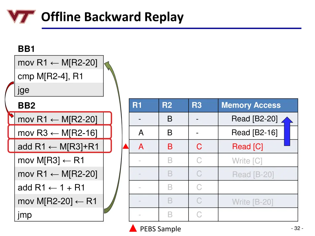 offline backward replay