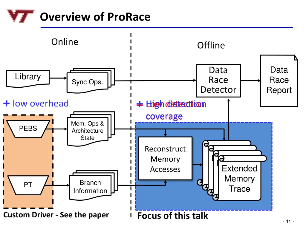 overview of prorace