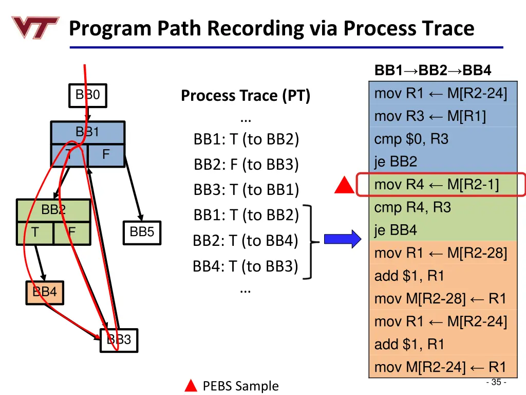 program path recording via process trace 1