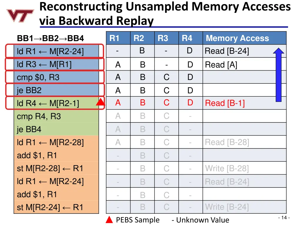 reconstructing unsampled memory accesses 1