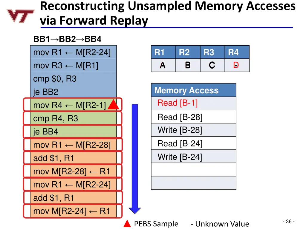 reconstructing unsampled memory accesses 2