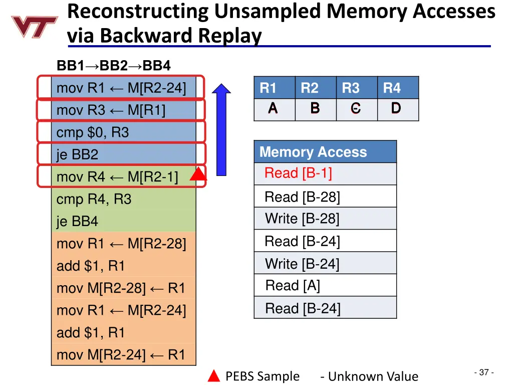 reconstructing unsampled memory accesses 3