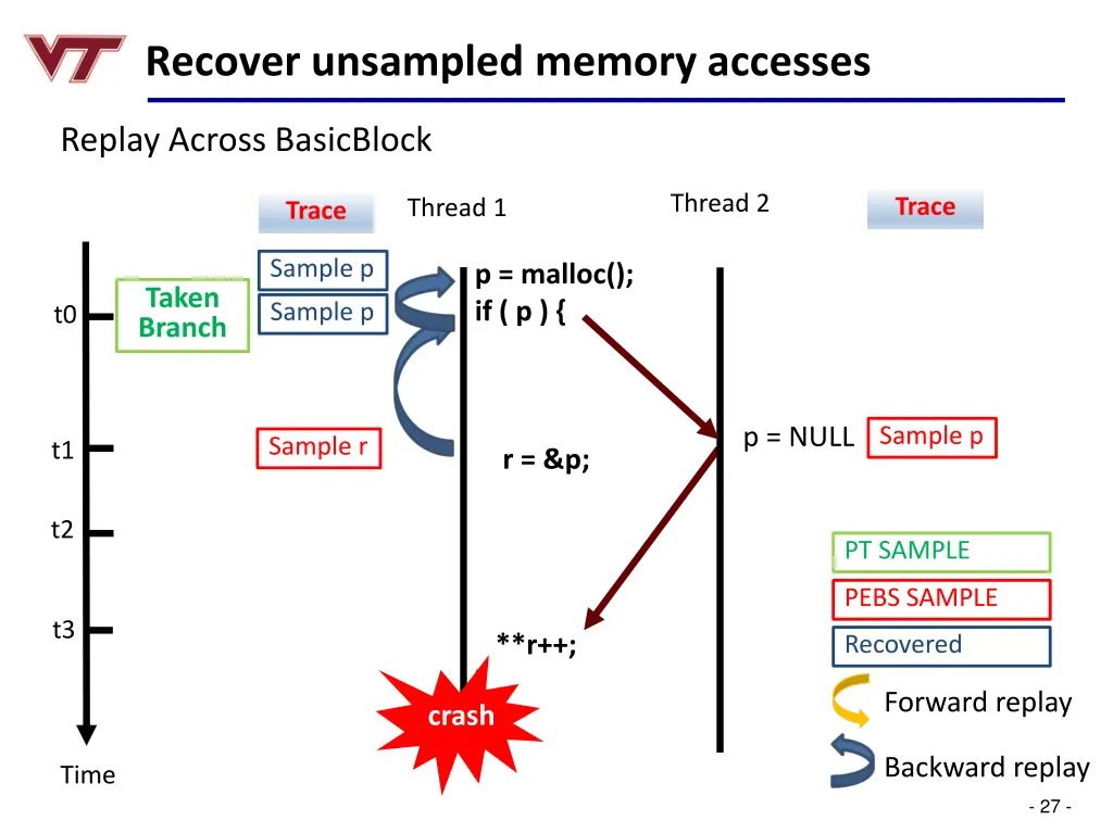 recover unsampled memory accesses 2