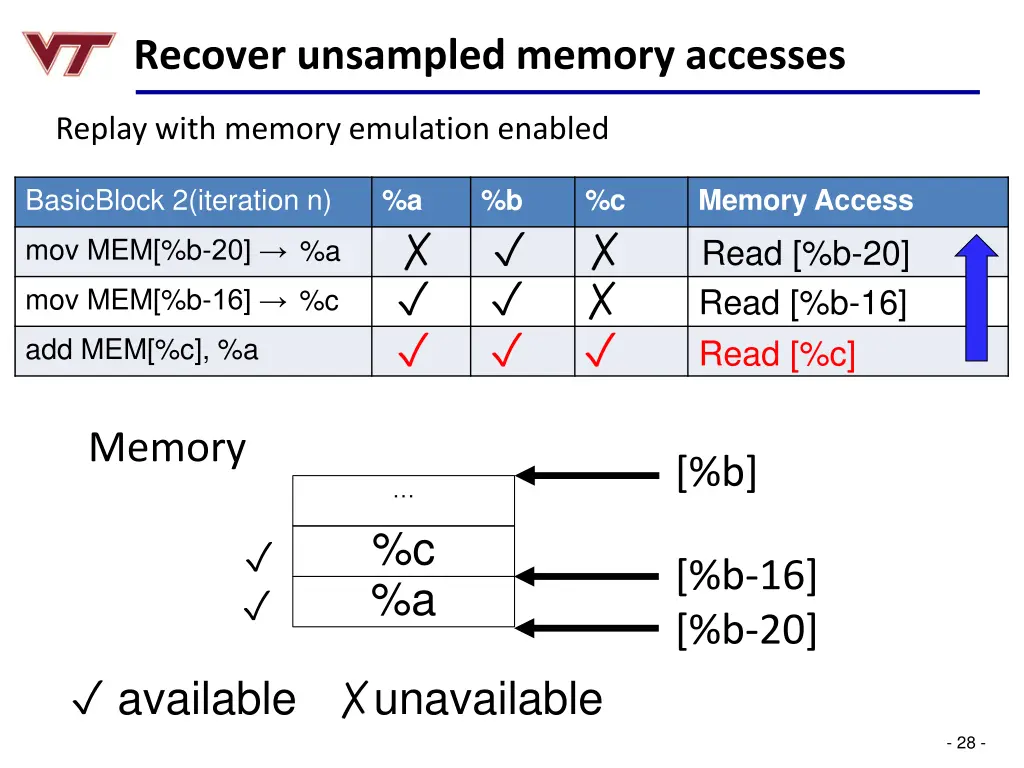 recover unsampled memory accesses 3