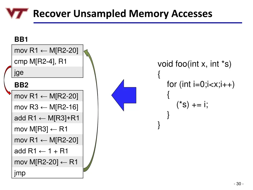 recover unsampled memory accesses 5