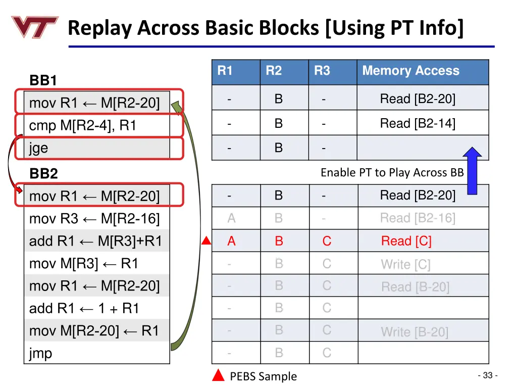 replay across basic blocks using pt info