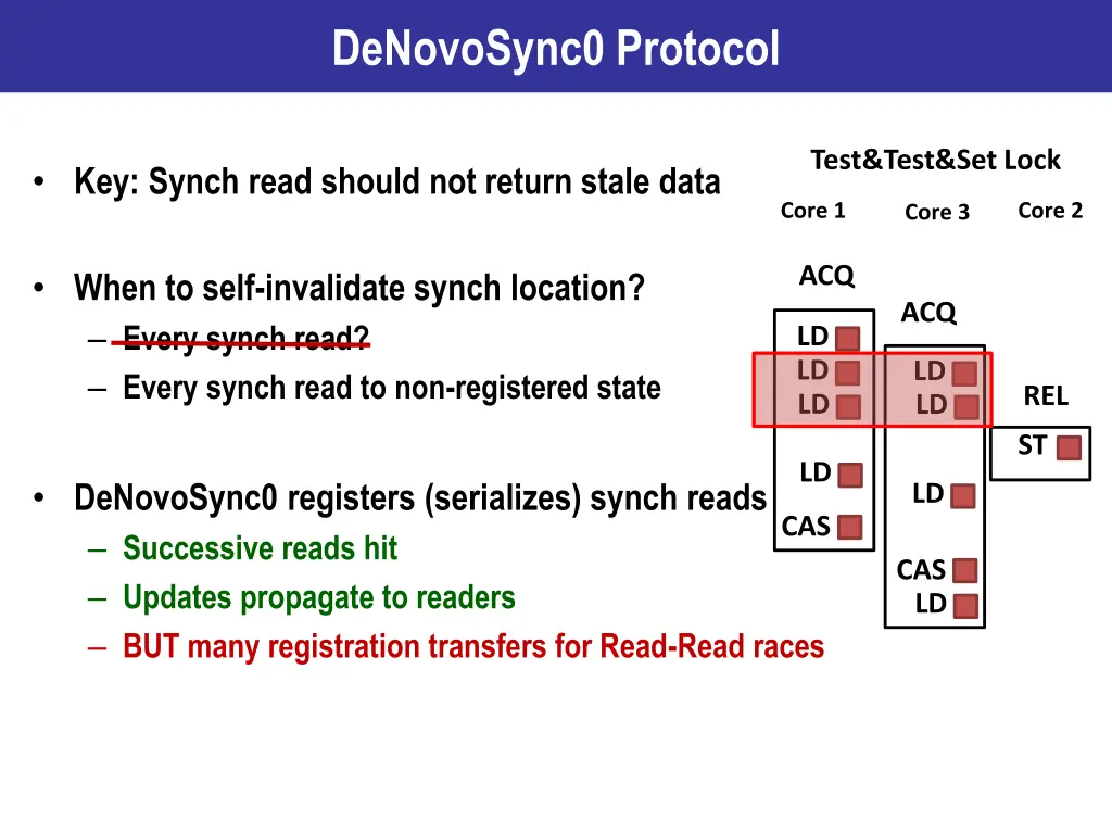 denovosync0 protocol 1