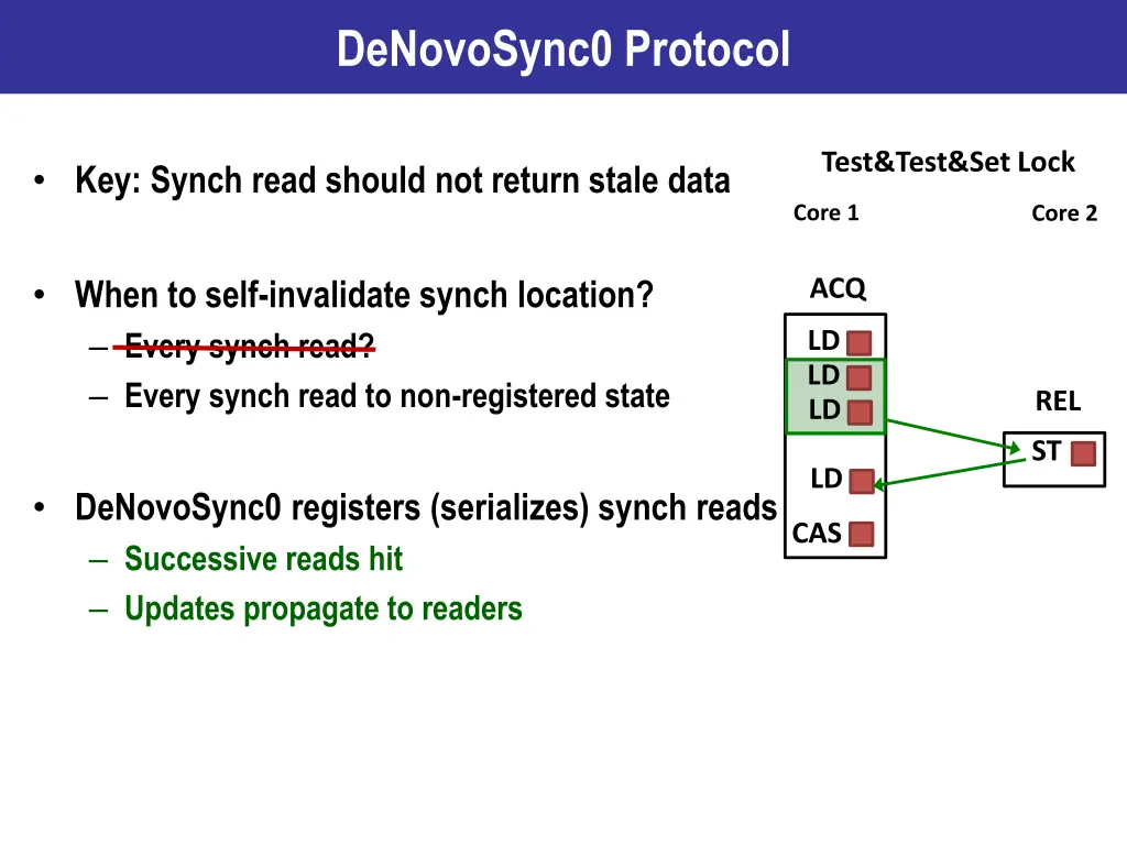 denovosync0 protocol