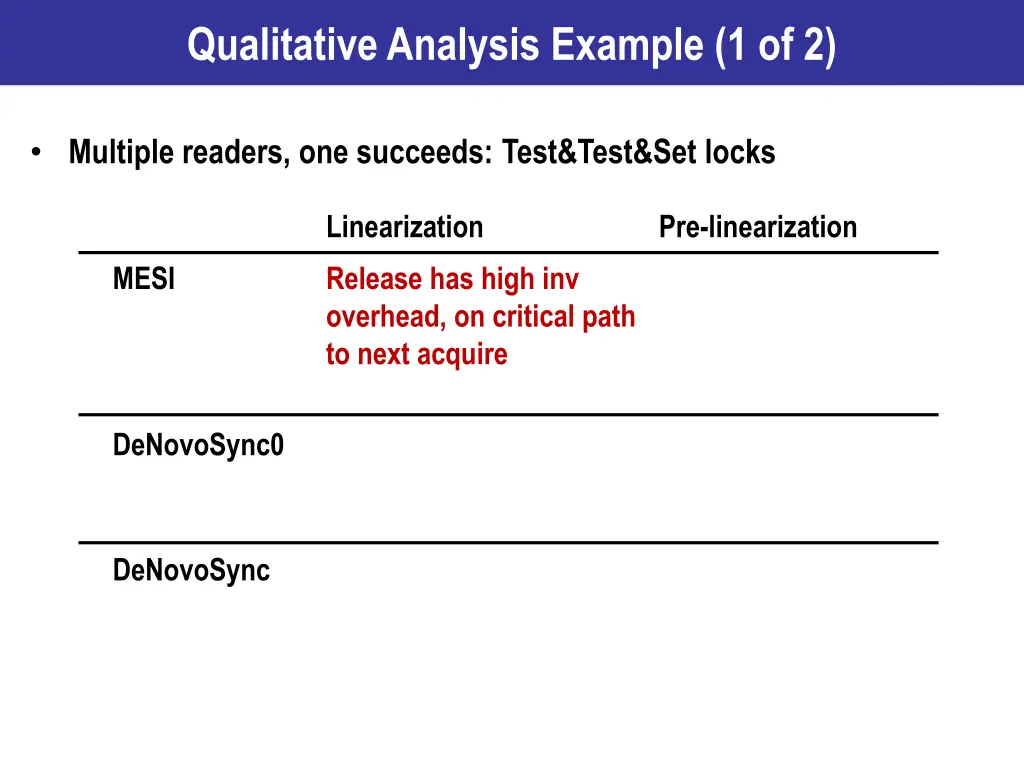 qualitative analysis example 1 of 2 1