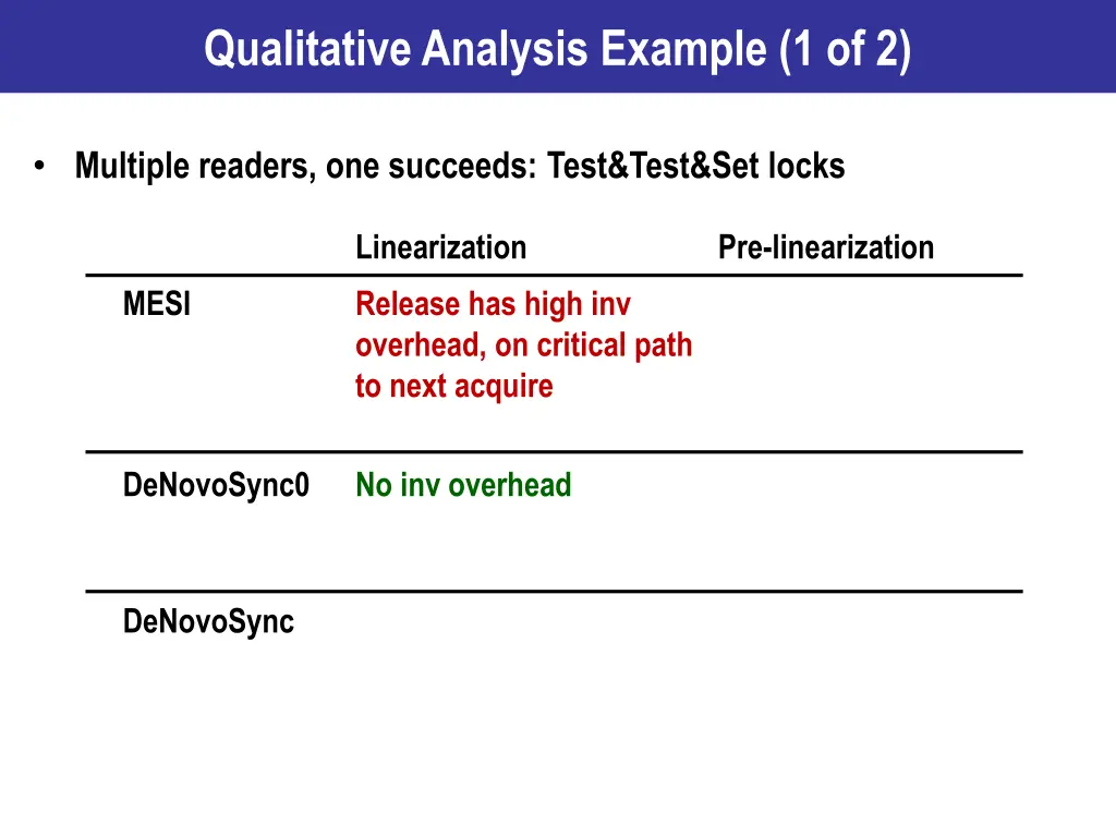 qualitative analysis example 1 of 2 2